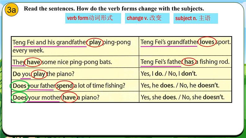 Unit 2 课时3 Section A Grammar Focus (3a-3d)第6页