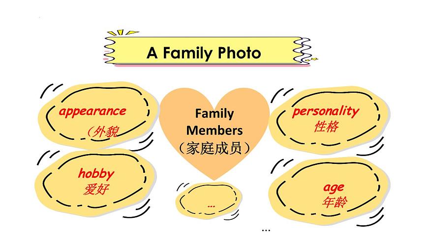 Unit 2 We’re Family Section B(2a-Reflecting)課件2024-2025學(xué)年人教版英語七年級(jí)上冊(cè)第5頁