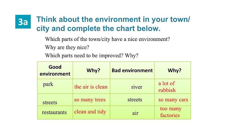 鲁教版(五四制)九年级全册Unit 8 We're trying to save the earth! Section B 3a~Self Check课件03