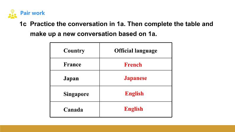 Unit 3 Topic 1 Section B课件+内嵌音视频(仁爱科普版九年级上册)第8页