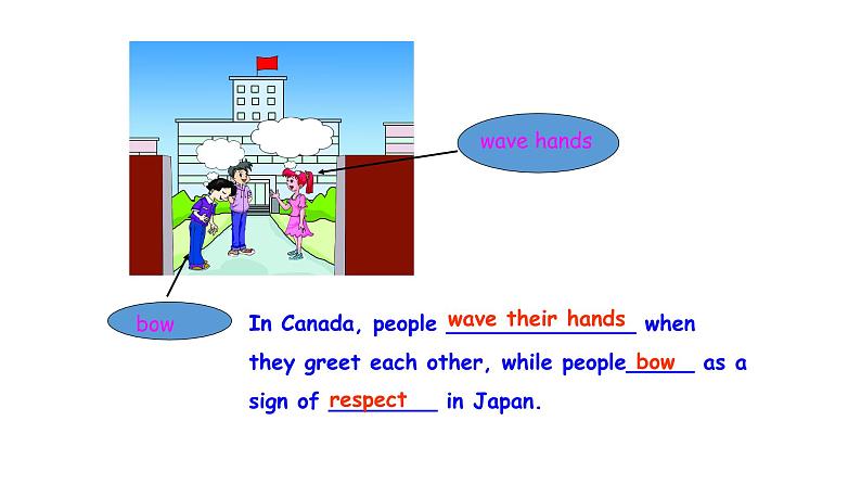 Topic 2 Some things usually have different meanings in different cultures Section C 精美课件+导学案+音频08