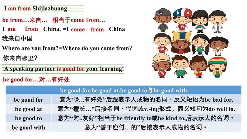 冀教版七上英语第2单元Lesson 5 Tips for learning English课件第7页