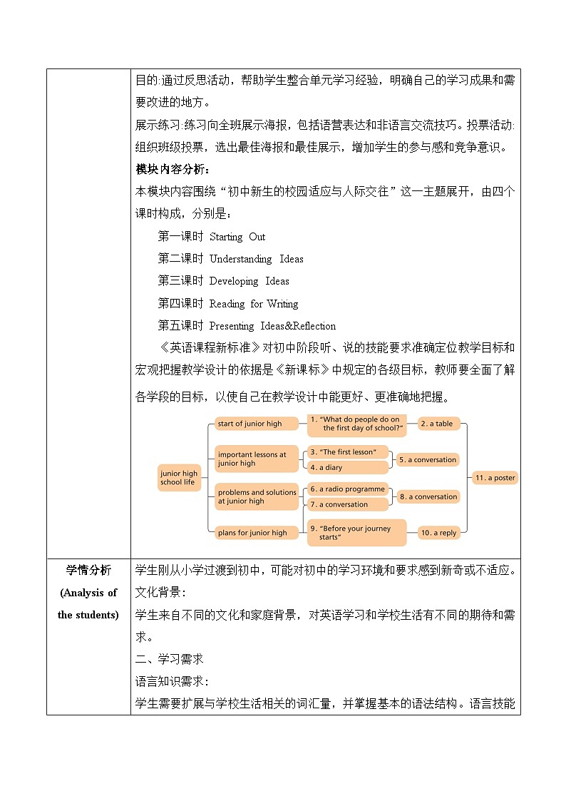 【新课标新教材】外研版七年级上册 Unit 1 A new start大单元整体教学设计第四课时Reading for Writing第3页