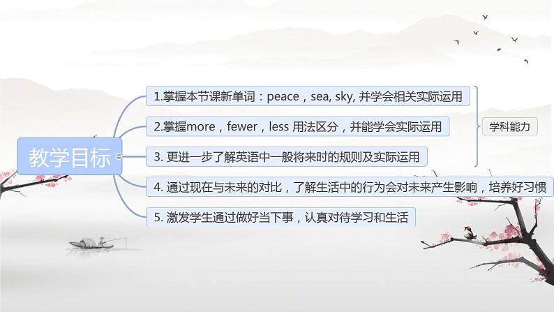 Unit 7 SectionA Grammar Focus-3C 课件-2024-2025学年人教版英语八年级上册第2页