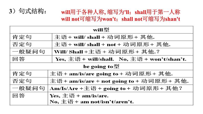Unit 7 SectionA Grammar Focus-3C 课件-2024-2025学年人教版英语八年级上册第6页