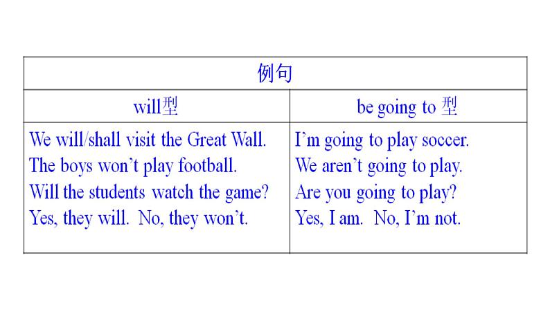 Unit 7 SectionA Grammar Focus-3C 课件-2024-2025学年人教版英语八年级上册第7页