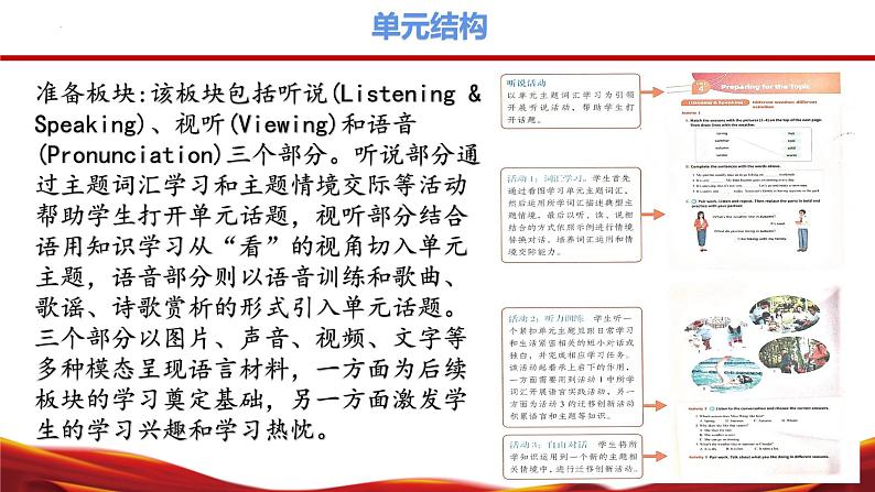 七年级英语上册(仁爱版2024)-【新教材解读】义务教育教材内容解读课件第7页