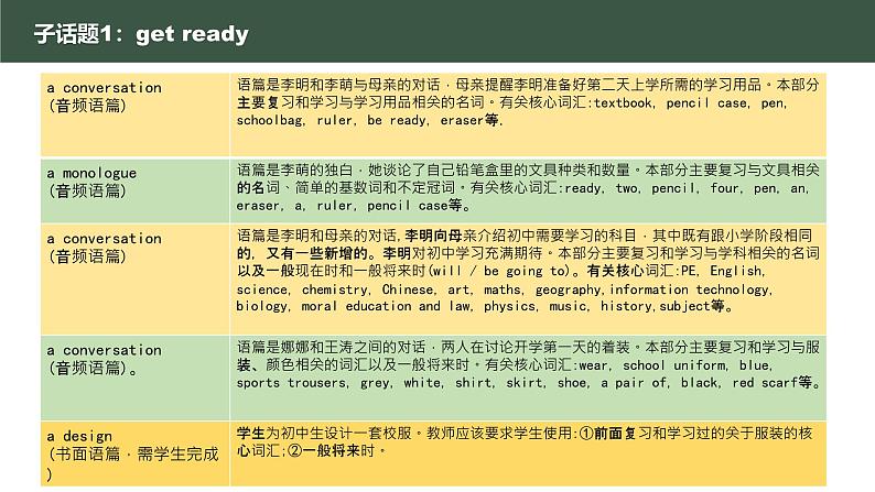 【公开课课件】Starter Welcome to Jonior high get ready 新教材外研版英语七上06