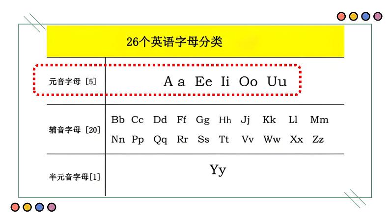 人教版(2024)七年级英语上册Starter Unit2 Pronunciation 课件04