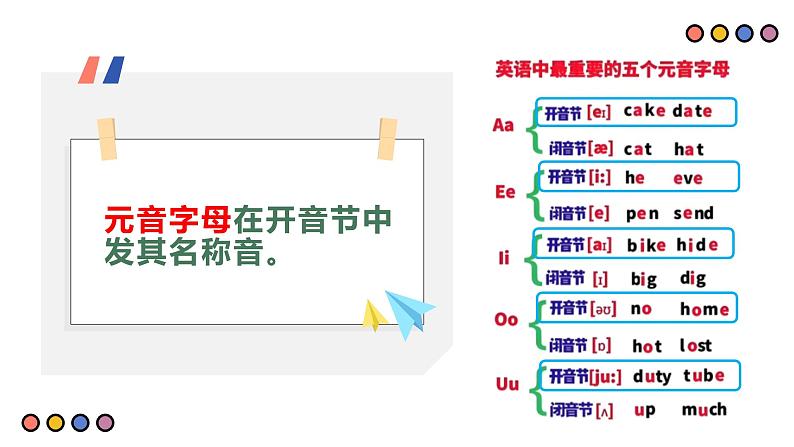人教版(2024)七年级英语上册Starter Unit2 Pronunciation 课件05