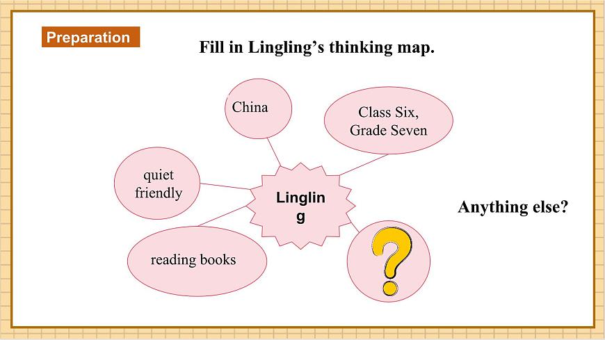 Unit 1 Let's be friends.（第7課時）Reading for writing教學(xué)課件第5頁