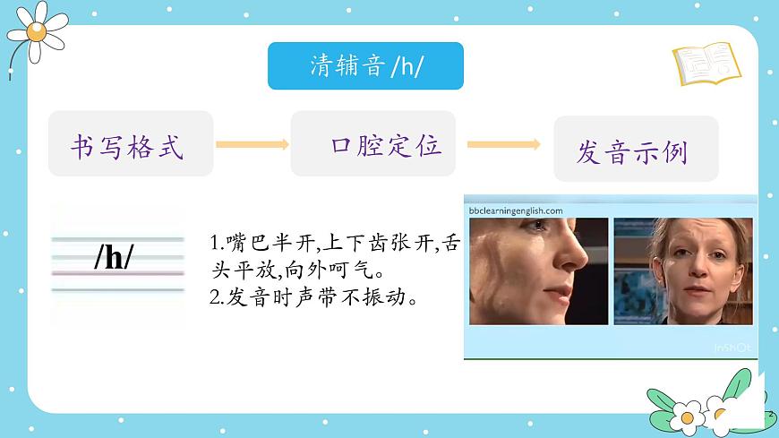 人教版（2024年）初中英語七上Unit 7  Pronunciation課件第2頁