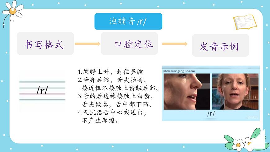 人教版（2024年）初中英語七上Unit 7  Pronunciation課件第4頁