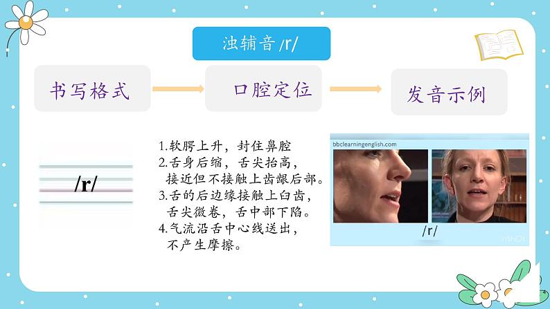 人教版(2024年)初中英语七上Unit 7 Pronunciation课件04