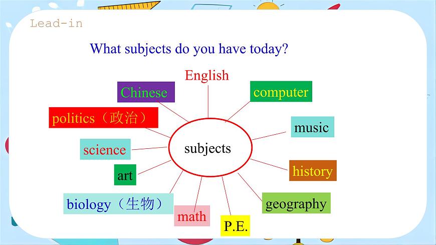 人教版（2024年）初中英語(yǔ)七上Unit 4 Section B 課件第2頁(yè)