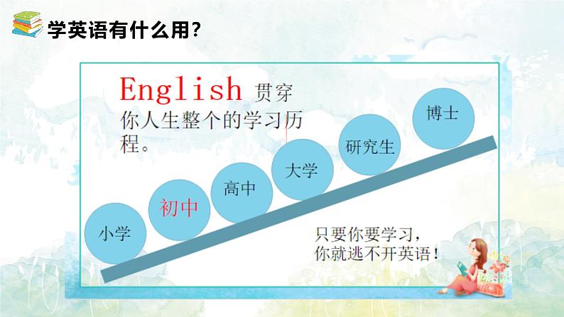 开学第一课-初中英语七年级上册 同步教学课件(外研版2024)第8页
