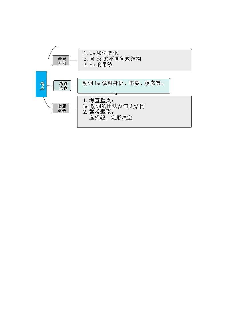 【一轮复习】2025年中考英语专题训练专题07 be动词用法(教师版)第2页