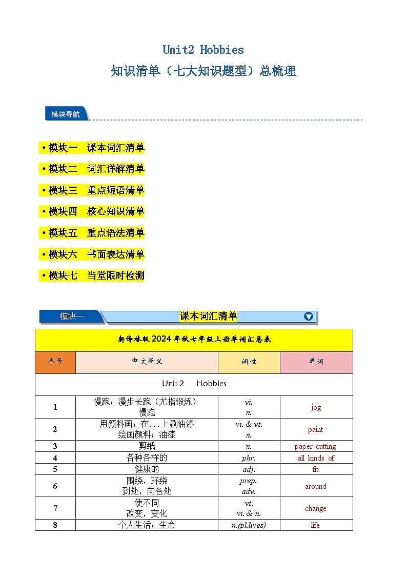 Unit2 Hobbies 知识清单(七大知识题型)总梳理-2024-2025学年七年级英语上册重难点讲练全攻略(牛津译林版2024)第1页