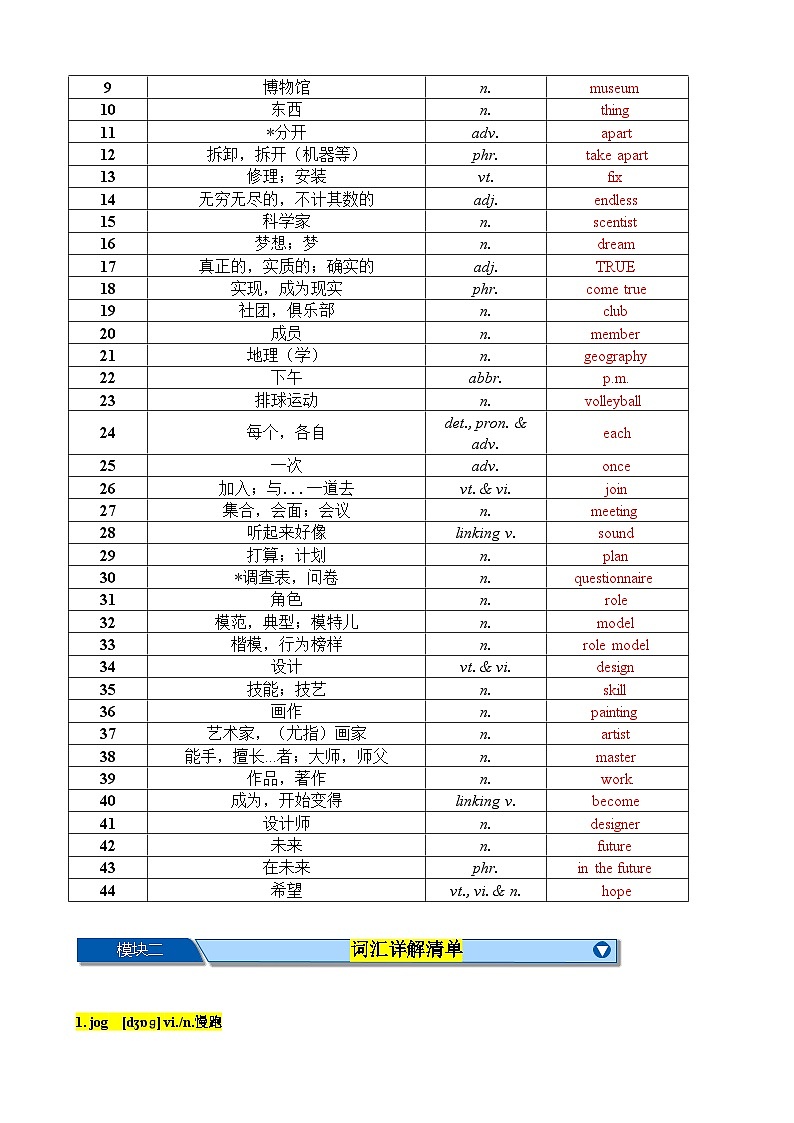 Unit2 Hobbies 知识清单(七大知识题型)总梳理-2024-2025学年七年级英语上册重难点讲练全攻略(牛津译林版2024)第2页