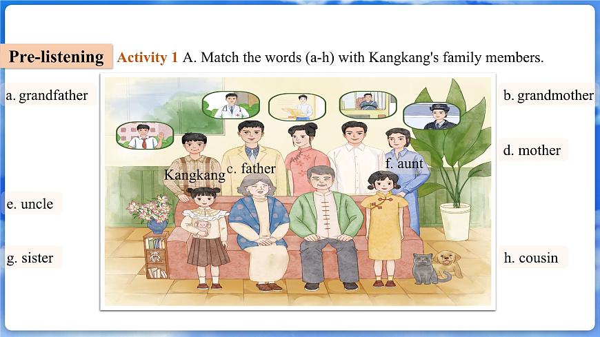 U2L1 Listening&Speaking Lesson 1第4頁