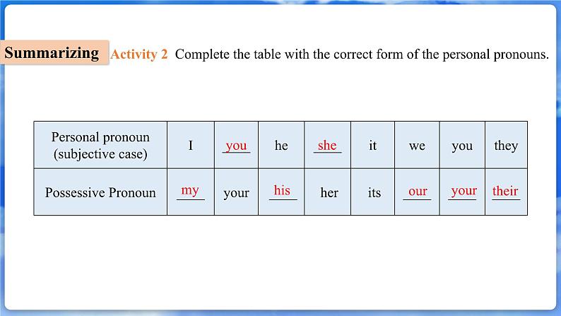 U2L5 Grammar in Use第5页