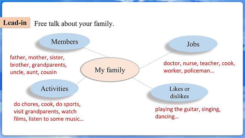 U2L7 Reading for Writing第3页