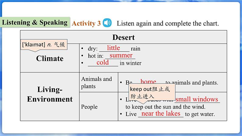 U5L2 Function and Pronunciation第6页
