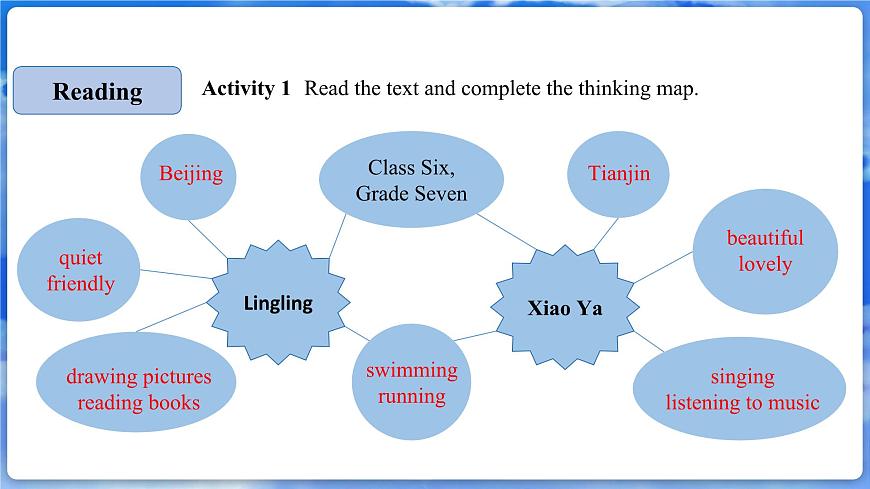 U1L7  Reading for Writing第5頁