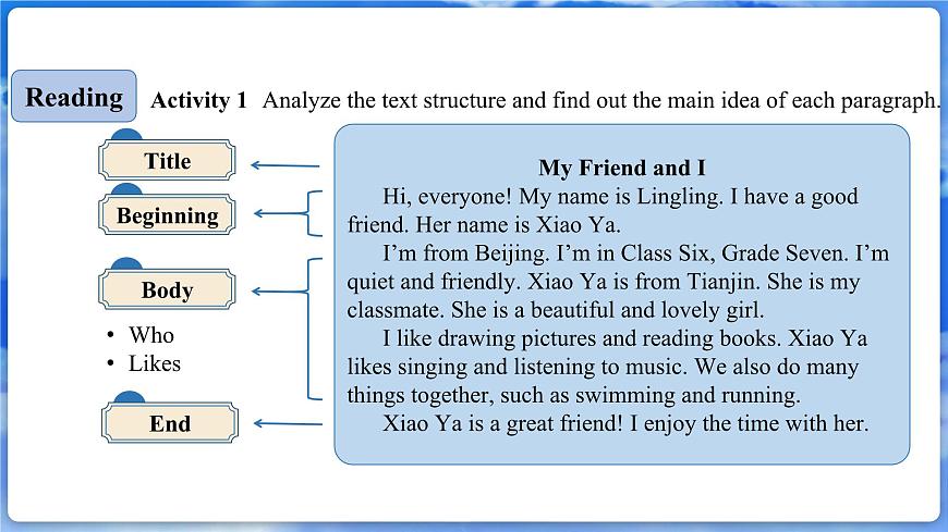U1L7  Reading for Writing第6頁