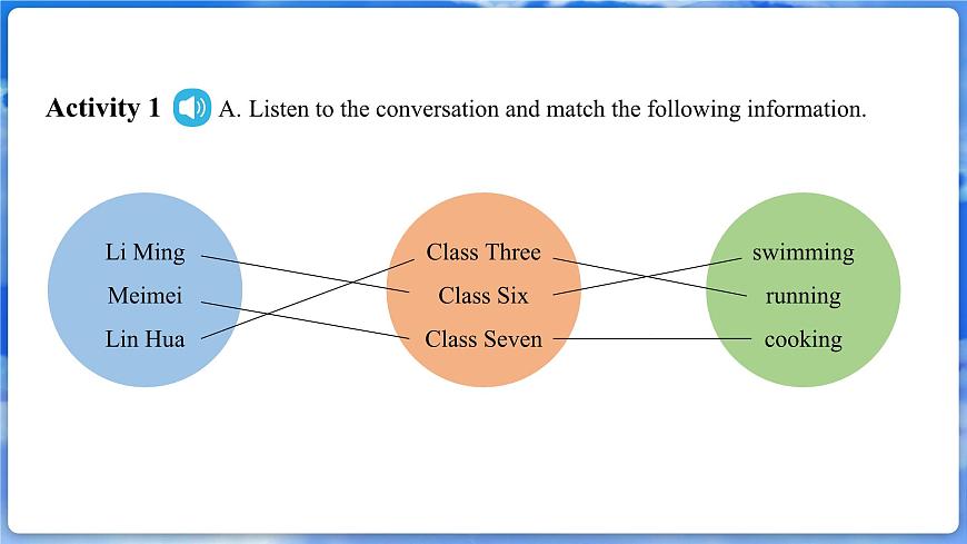 U1L6  Oral Communication第5頁(yè)