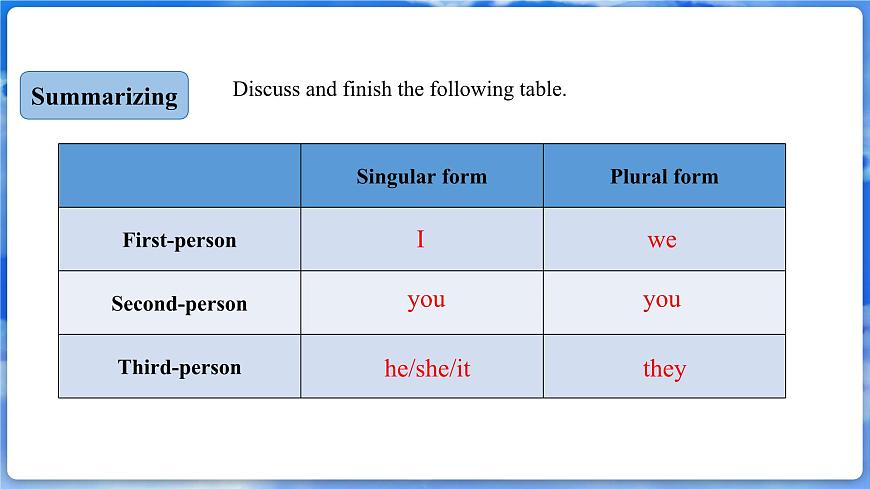 Unit 1 Let's be Frienda! 第5課時  Grammar in Use第4頁