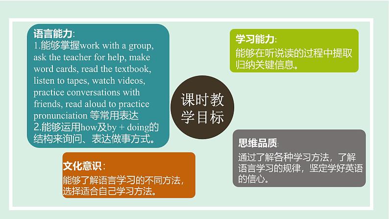 2024-2025学年九年级上人教版英语(成套课件) Unit1 课时1. Section A(1a-2d)第2页
