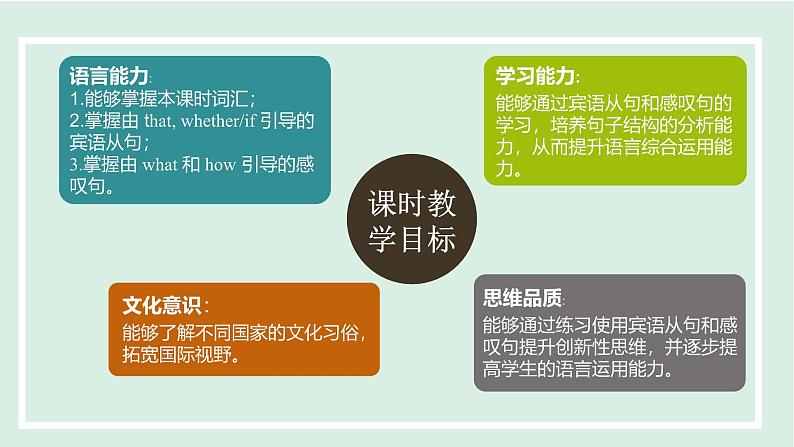 2024-2025学年九年级上人教版英语(成套课件) Unit2 课时3. Section A(Grammar Focus-4c)第2页