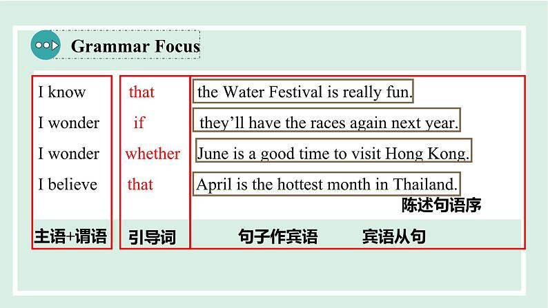 2024-2025学年九年级上人教版英语(成套课件) Unit2 课时3. Section A(Grammar Focus-4c)第4页