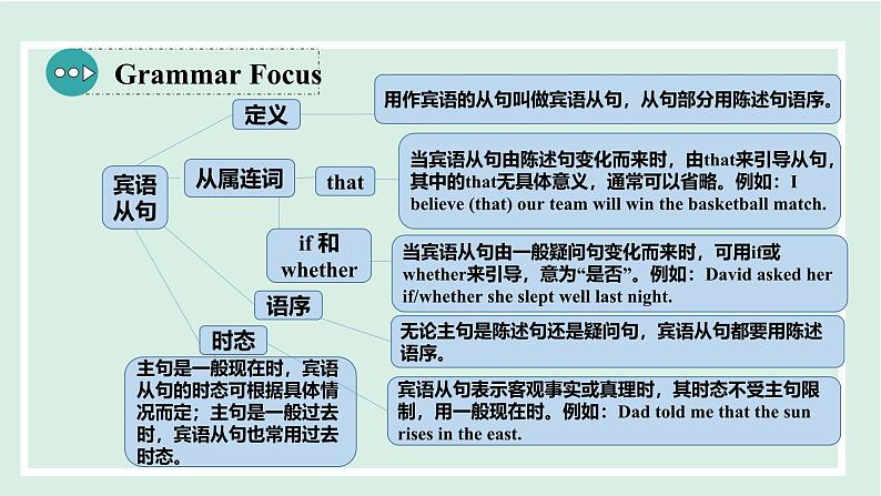 2024-2025学年九年级上人教版英语(成套课件) Unit2 课时3. Section A(Grammar Focus-4c)第5页