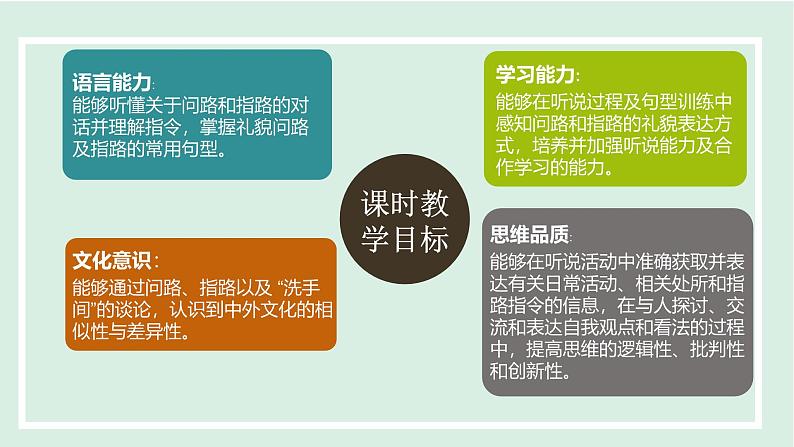 2024-2025学年九年级上人教版英语(成套课件) Unit 3 课时1 Section A (1a-2d)第2页