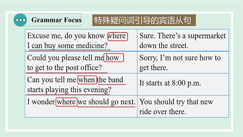 2024-2025学年九年级上人教版英语(成套课件) Unit 3 课时3 Section A (Grammar Focus-4c)04