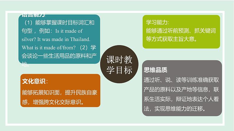 2024-2025学年九年级上人教版英语(成套课件) Unit5 课时1. Section A(1a-2d)第2页