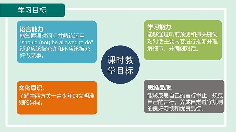 2024-2025学年九年级上人教版英语(成套课件) unit 7 课时1 Section A(1a-2d)第2页