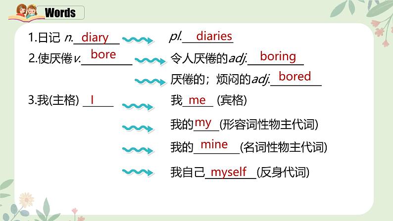 人教版初中英语八年级上册Unit 1 Where did you go on vaction?(单元复习课件)第4页