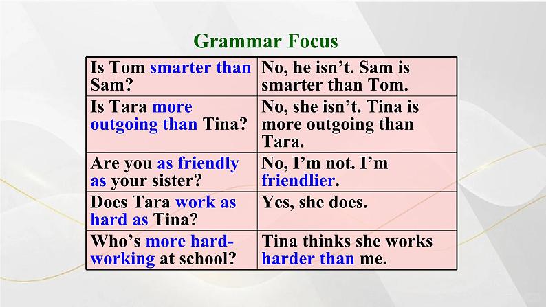 人教版初中英语八年级上册Unit3 Section A Grammar Focus-3c 课件第3页