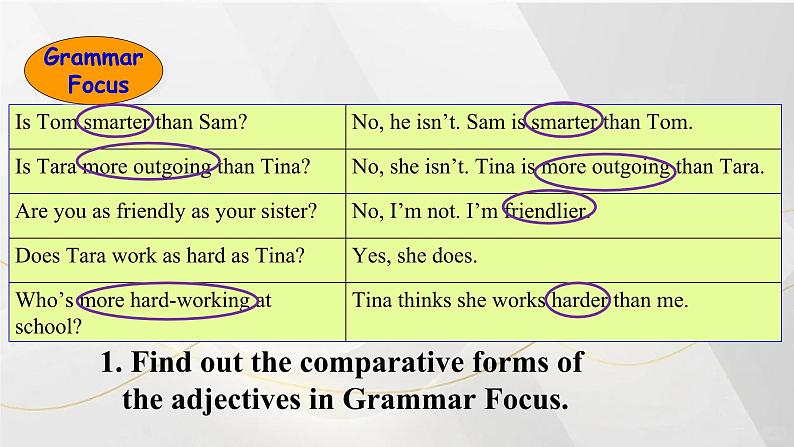 人教版初中英语八年级上册Unit3 Section A Grammar Focus-3c 课件第5页
