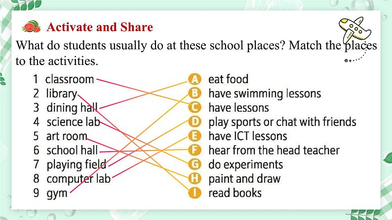 【核心素养】北师大版英语七年级上册 Unit 2 School Life Lesson 4 My Favourite School Places (课件)第3页
