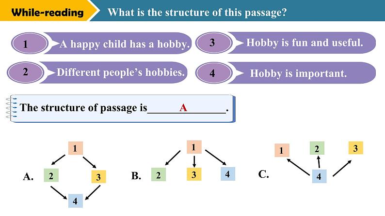 冀教版七上英语第3单元Lesson 4 What do you like to do课件第7页