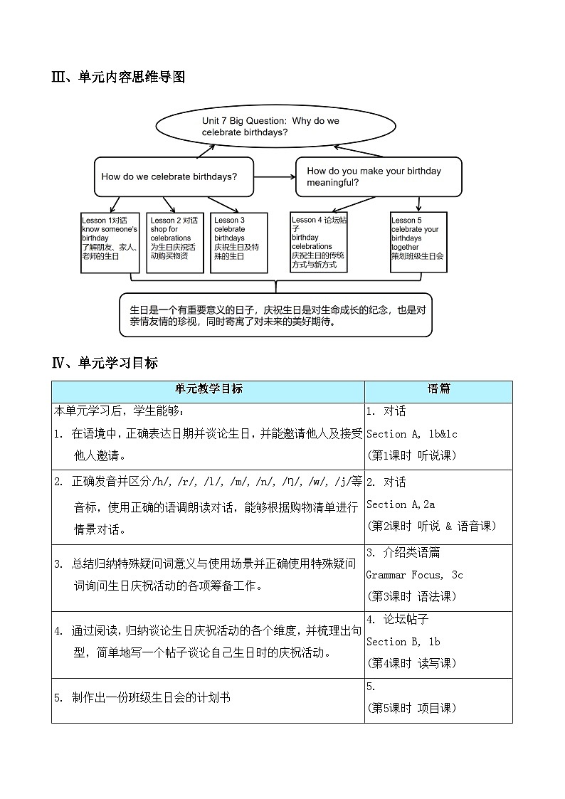 人教版(2024年新教材)七年级上册英语Unit 7 Happy Birthday 单元整体教学设计(5课时)03
