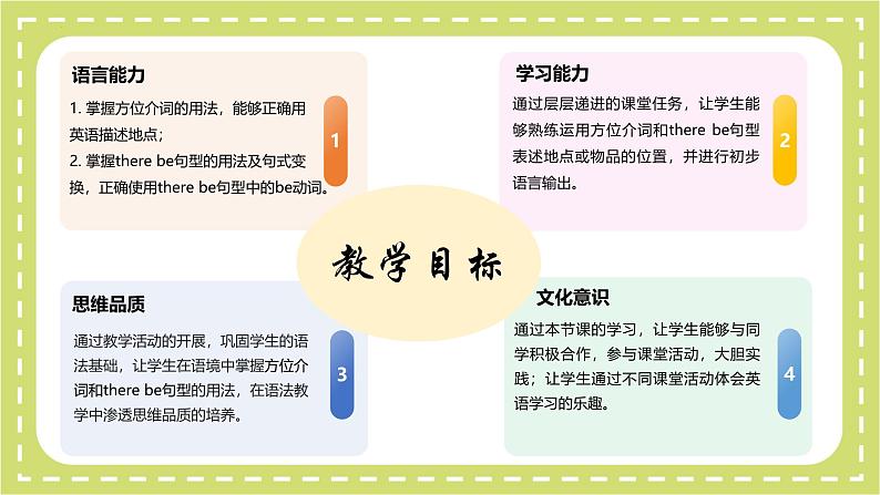 人教版九年级全一册英语Unit 3 Section A Grammar Focus(同步课件)第2页