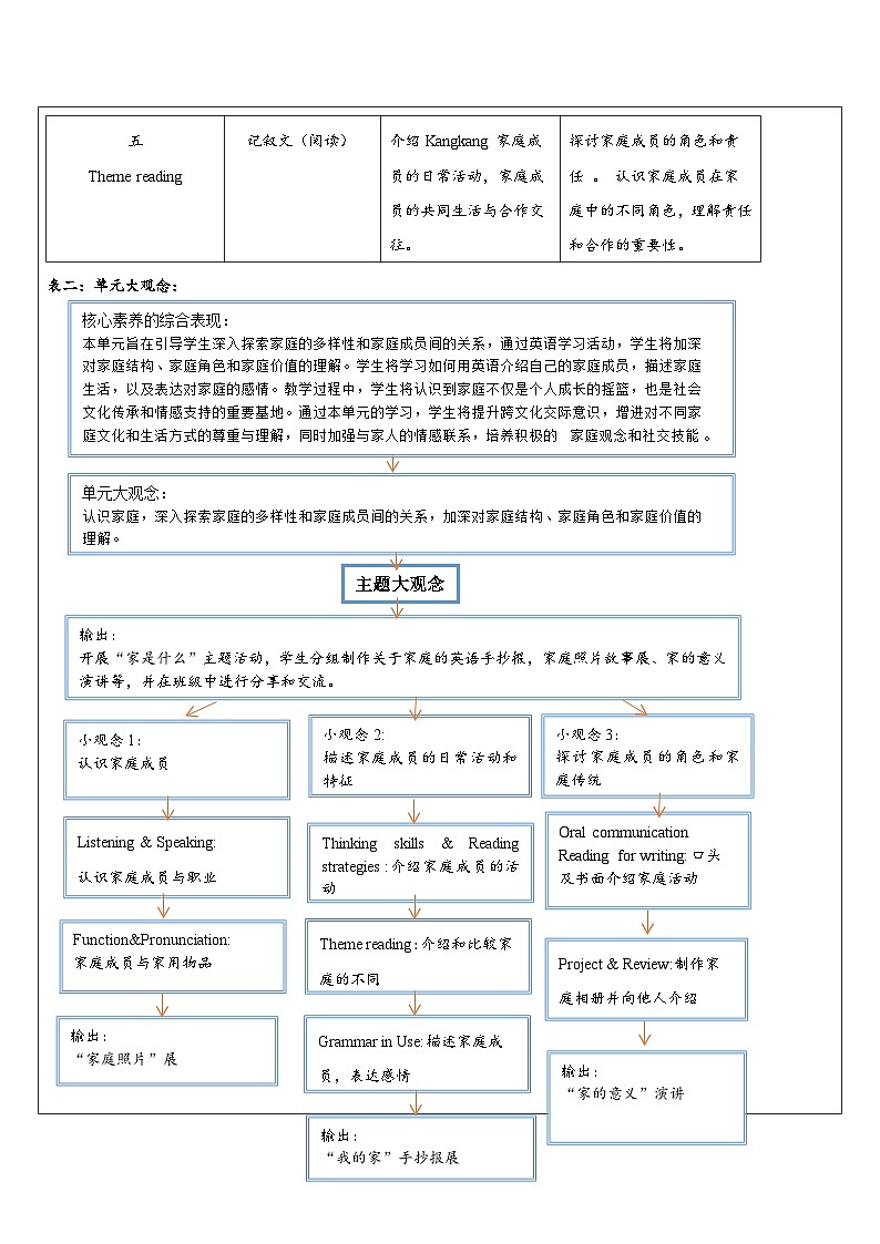 Unit 2 大单元整体教学分析第3页