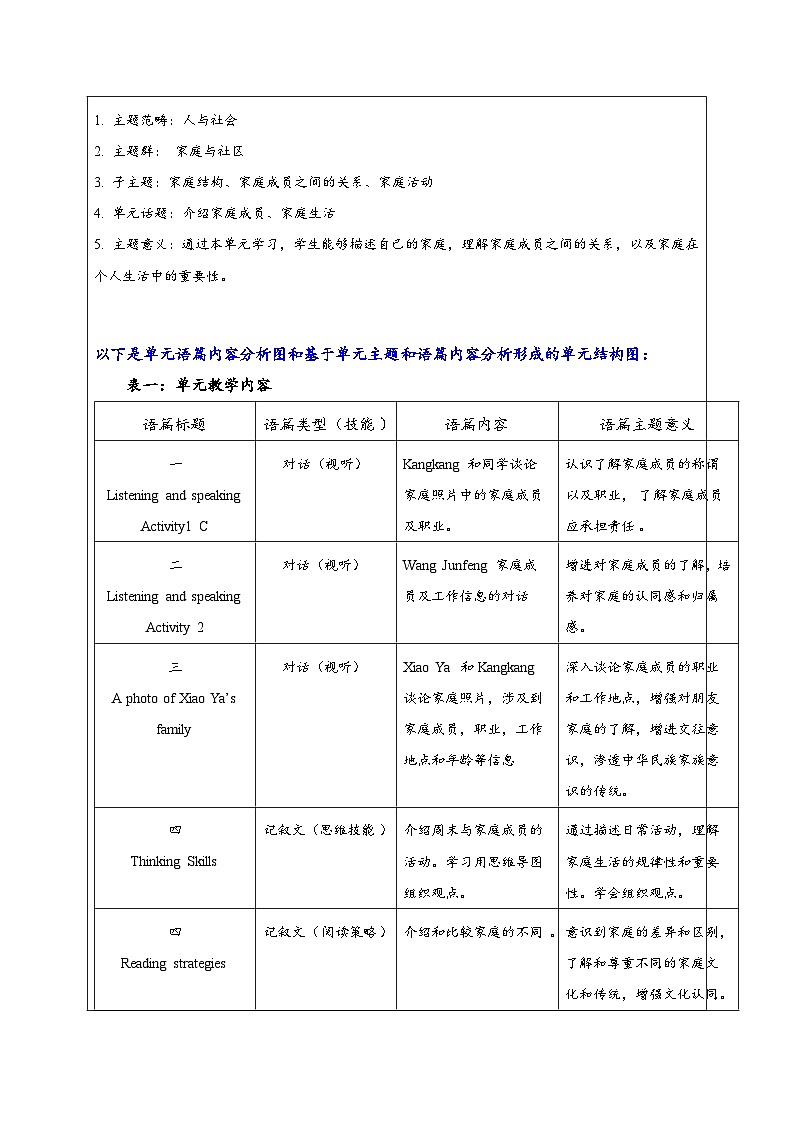 Unit 2 大单元整体教学分析第2页