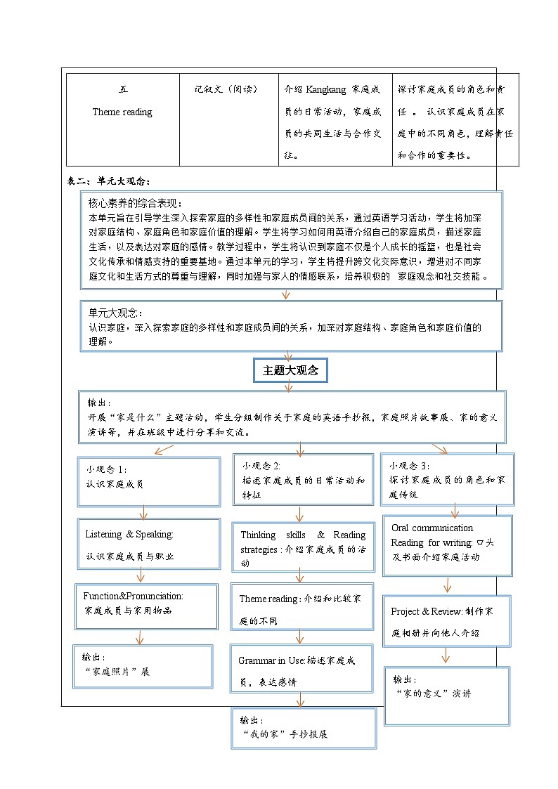 Unit 2 大单元整体教学分析第3页