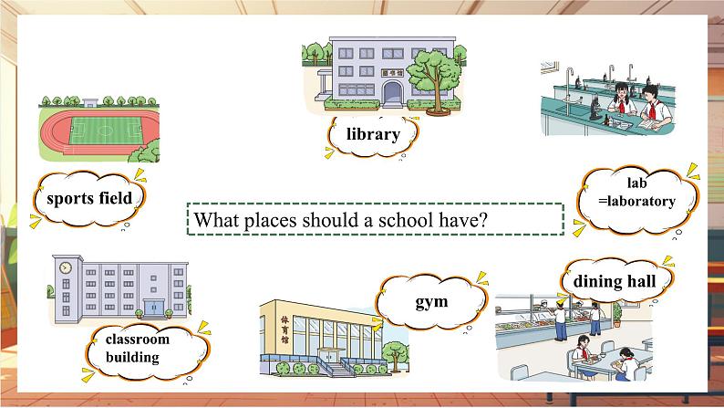 【新教材】牛津译林版英语七年级上册Unit3 Welcome to our school第2课时Reading 课件+单元整体教学设计+课时教案03